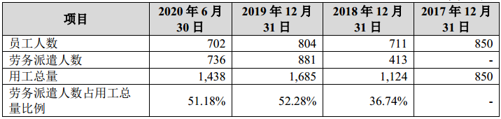 皓泽电子社保缴纳、劳务派遣违法，专利侵权案牵出高管老东家 公司 第2张