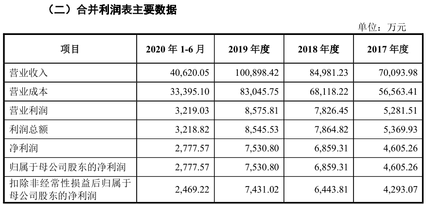 中孚泰IPO二进宫：应收账款旧疾未改，沿用旧环评文件存疑 公司 第5张