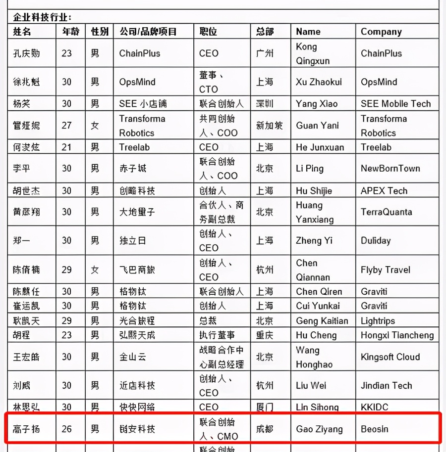 链（币）圈90后高管被爆挪用3亿赃款做空比特币爆仓