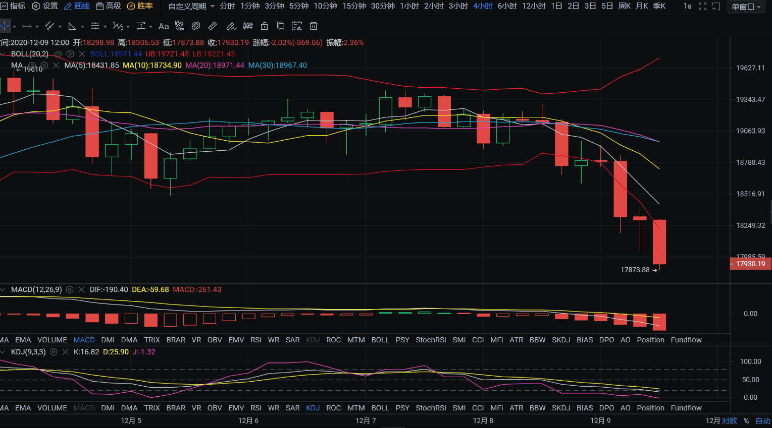 亿和论币：12.9下午茶之细品比特币、以太坊行情！