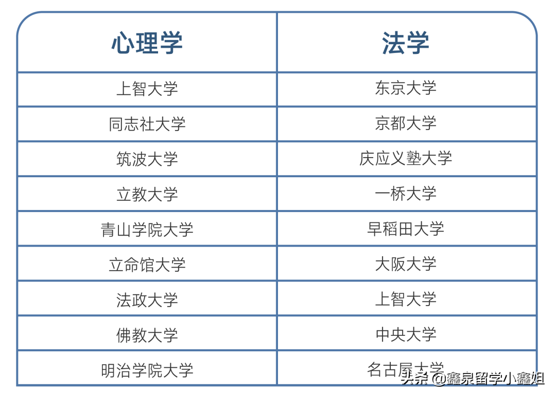 日本留学专业怎么选 热门专业大学盘点 留学 出国留学 留学咨询 留学中介 鑫泉留学 认证留学中介机构