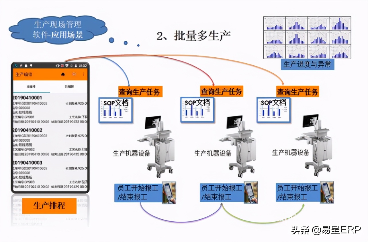 温州生产企业适合用什么样的生产管理系统软件？