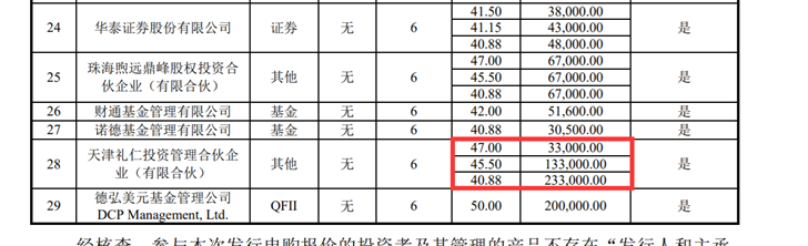 暴走A股：狂甩9个亿！高瓴资本再次出手