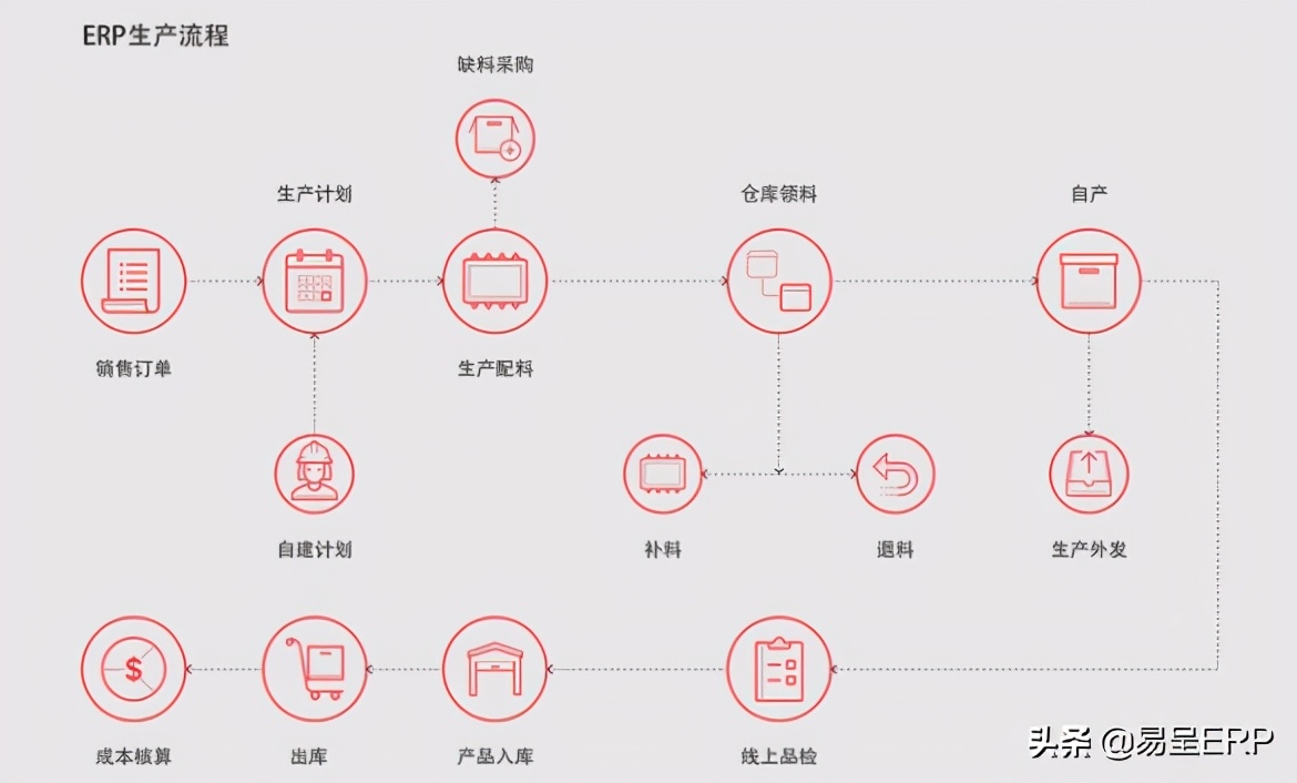什么样的ERP系统软件适合中小生产企业管理用？