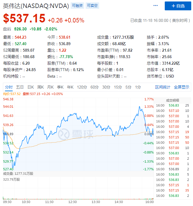 透过Q3财报看全球半导体三国杀，谁的业绩打动投资者的“芯”？