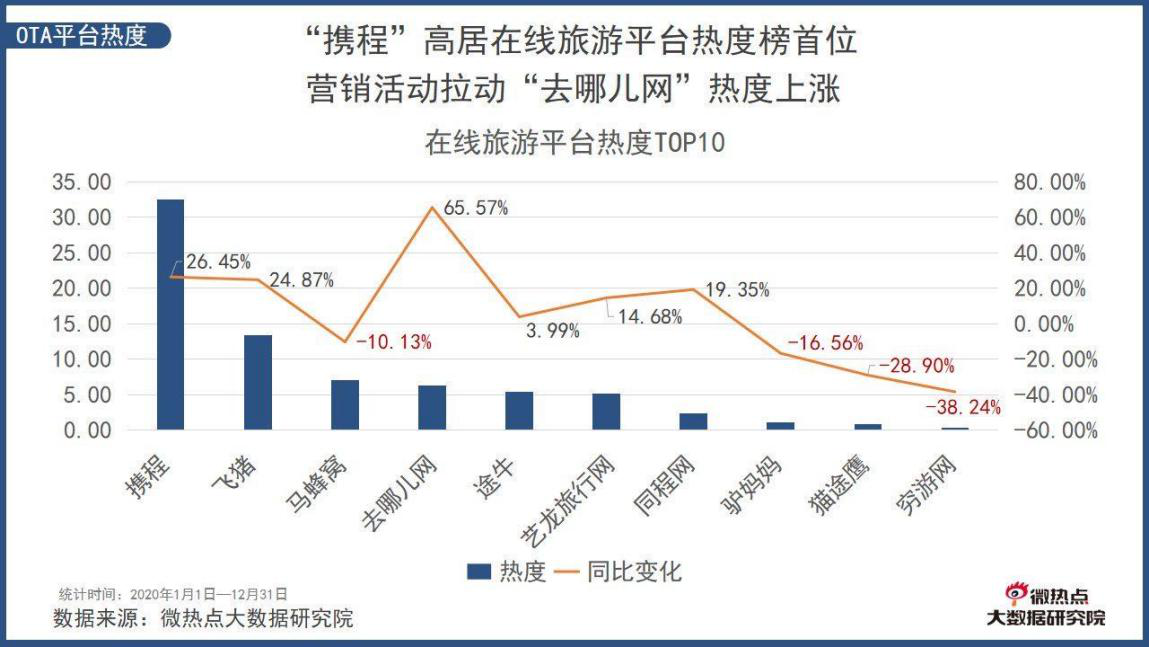 携程回港二次上市，三个问题和三个答案-最极客