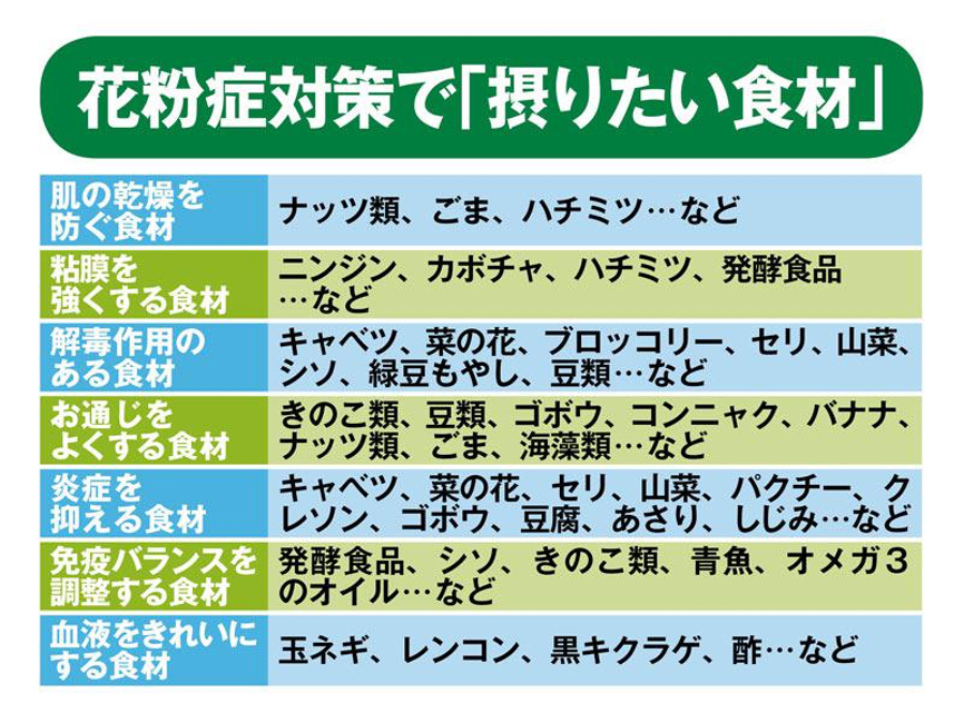 春天来了 你花粉症了吗 东京学术塾