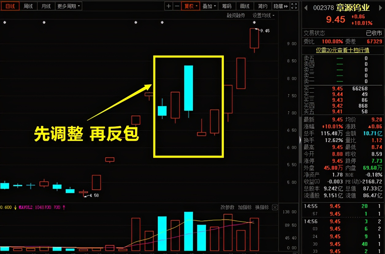 猎人X：最近，这个模式很赚钱