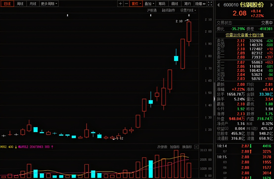 又跌懵了？最近这个方向有机会！（策略）