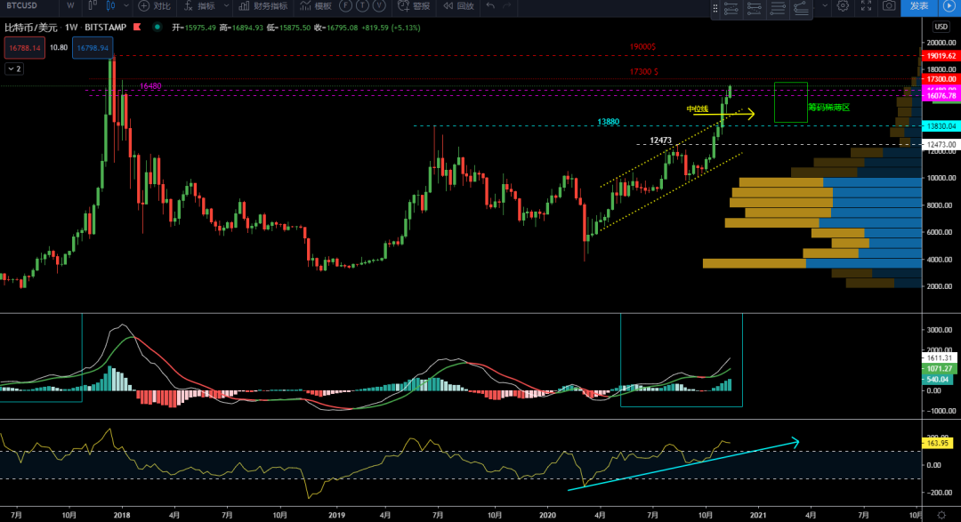 11/17价格分析：BTC、XRP、ETH、LTC、BNB、LINK I Damo行情2