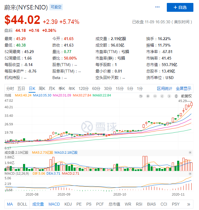软银靠贝壳结束“水逆”，顶级投行们仍是投资者的“引路人”？