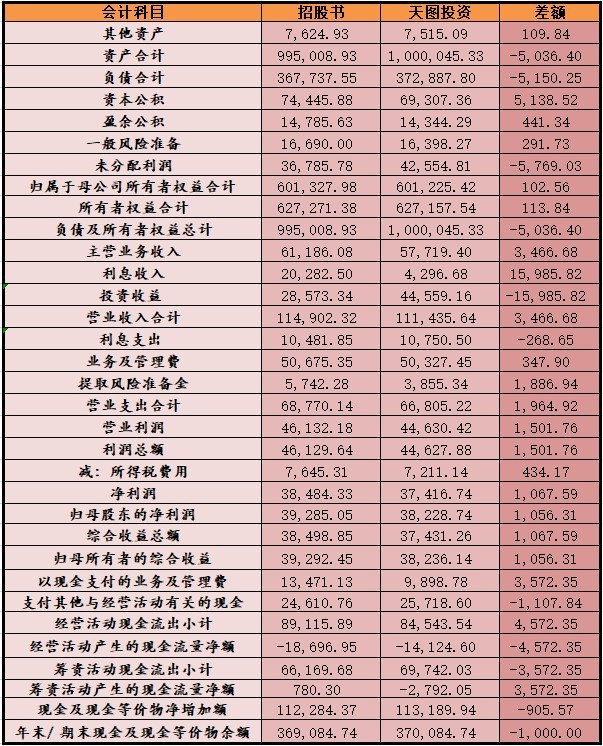 招股书与客户年报数据打架，中证信用IPO谈何“信用”？ 公司 第4张