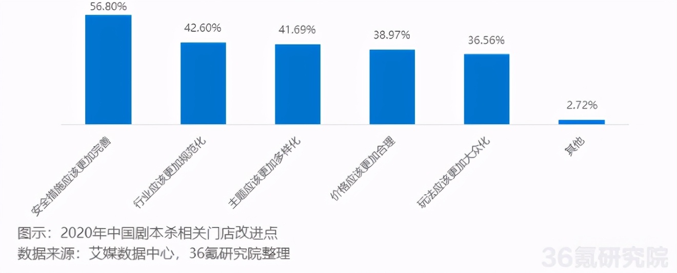 剧本杀，资本手中的“新游戏”