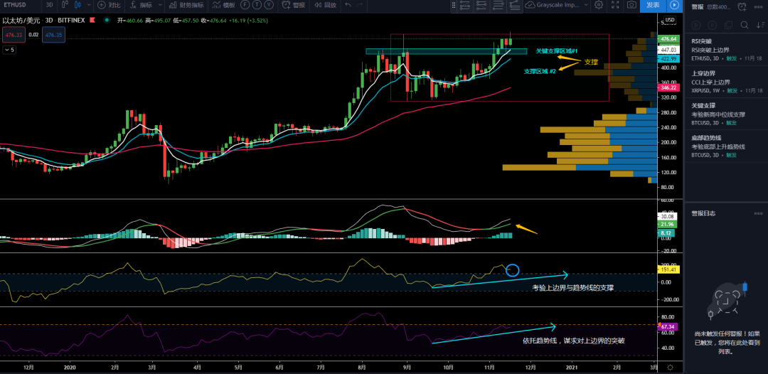 11/18价格分析：BTC、XRP、ETH、LTC、BNB、LINK I Damo行情5