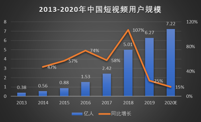 抖音 VS 微视竞品分析报告！