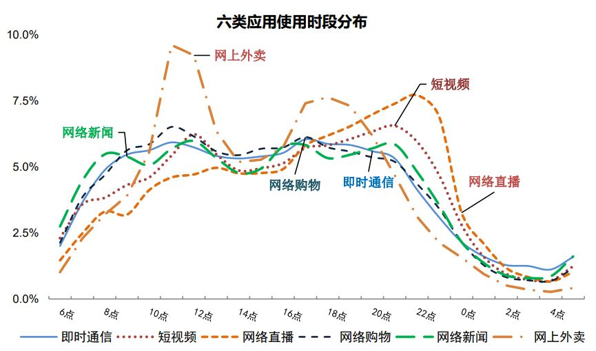 抖音 VS 微视竞品分析报告！