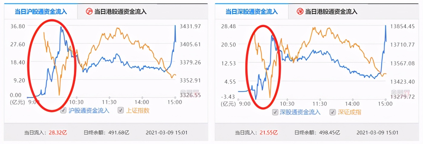 暴走A股：大A“血底”来临！不买不是人？