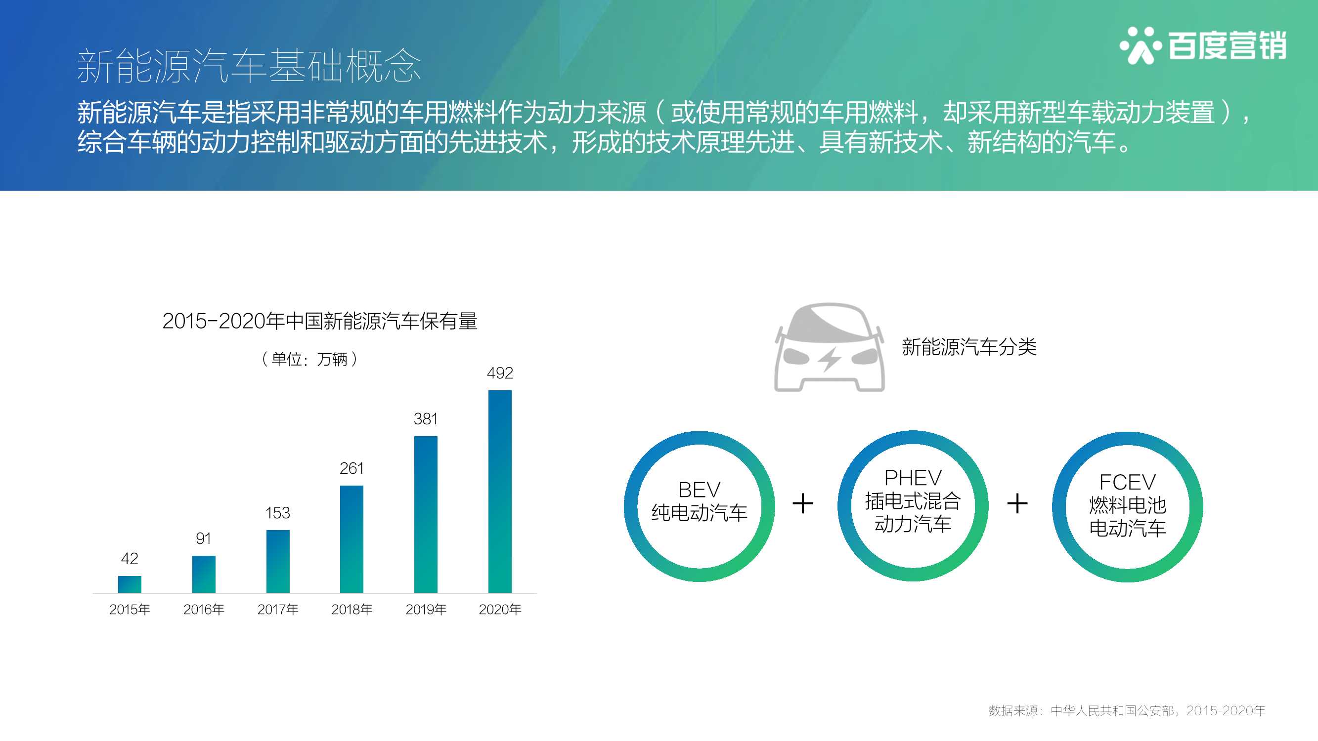 中国电动汽车发展报告,千亿补贴能否造出特斯拉？ - 知乎