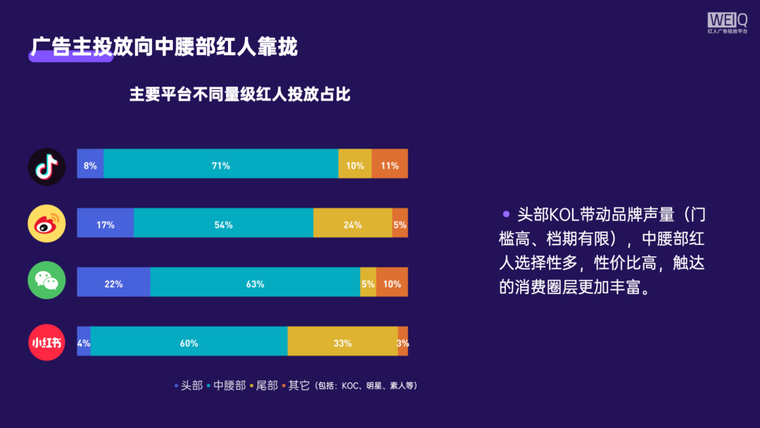 020年双十一广告主红人投放盘点及营销分析报告"