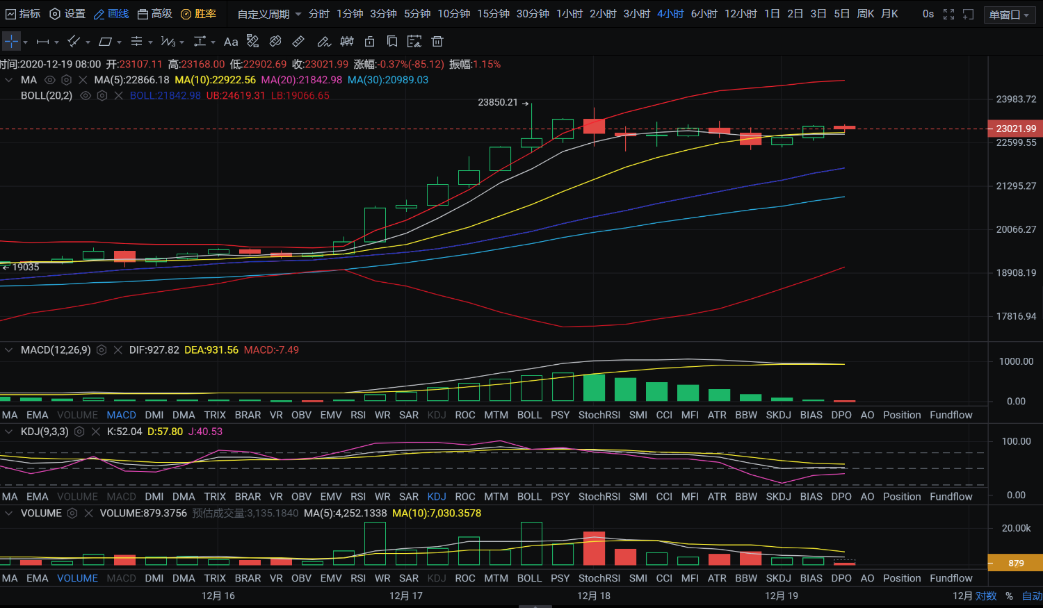 亿和论币：12.19比特币、以太坊日内行情资讯！