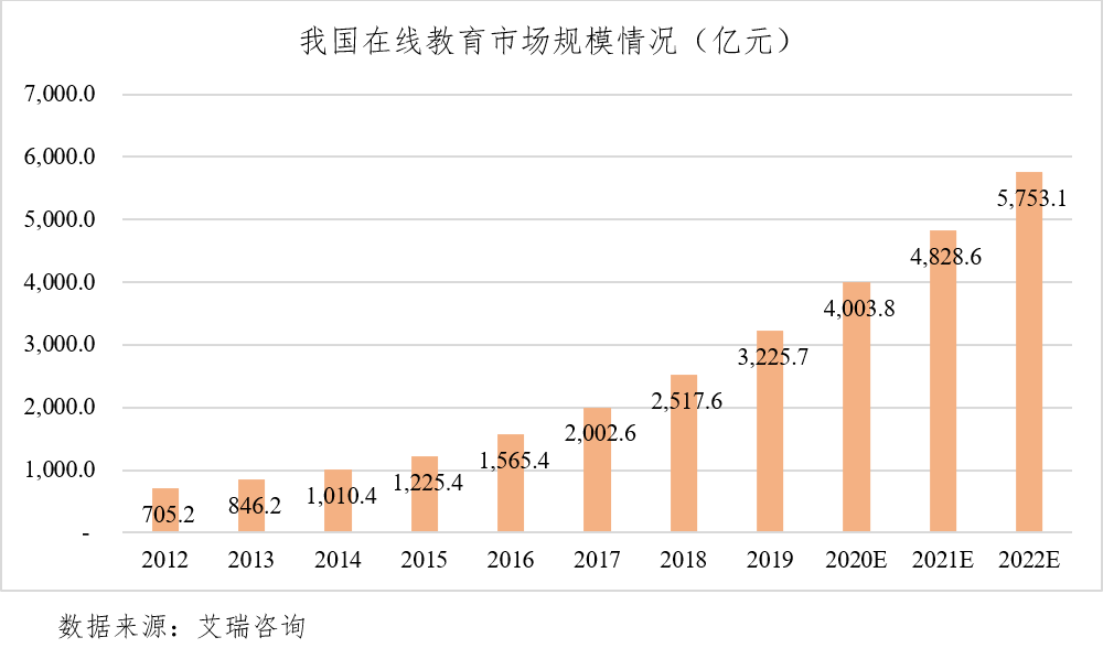 巨型平板