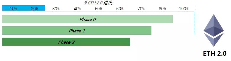11/19价格分析：BTC、XRP、ETH、LTC、BNB、LINK I Damo行情2
