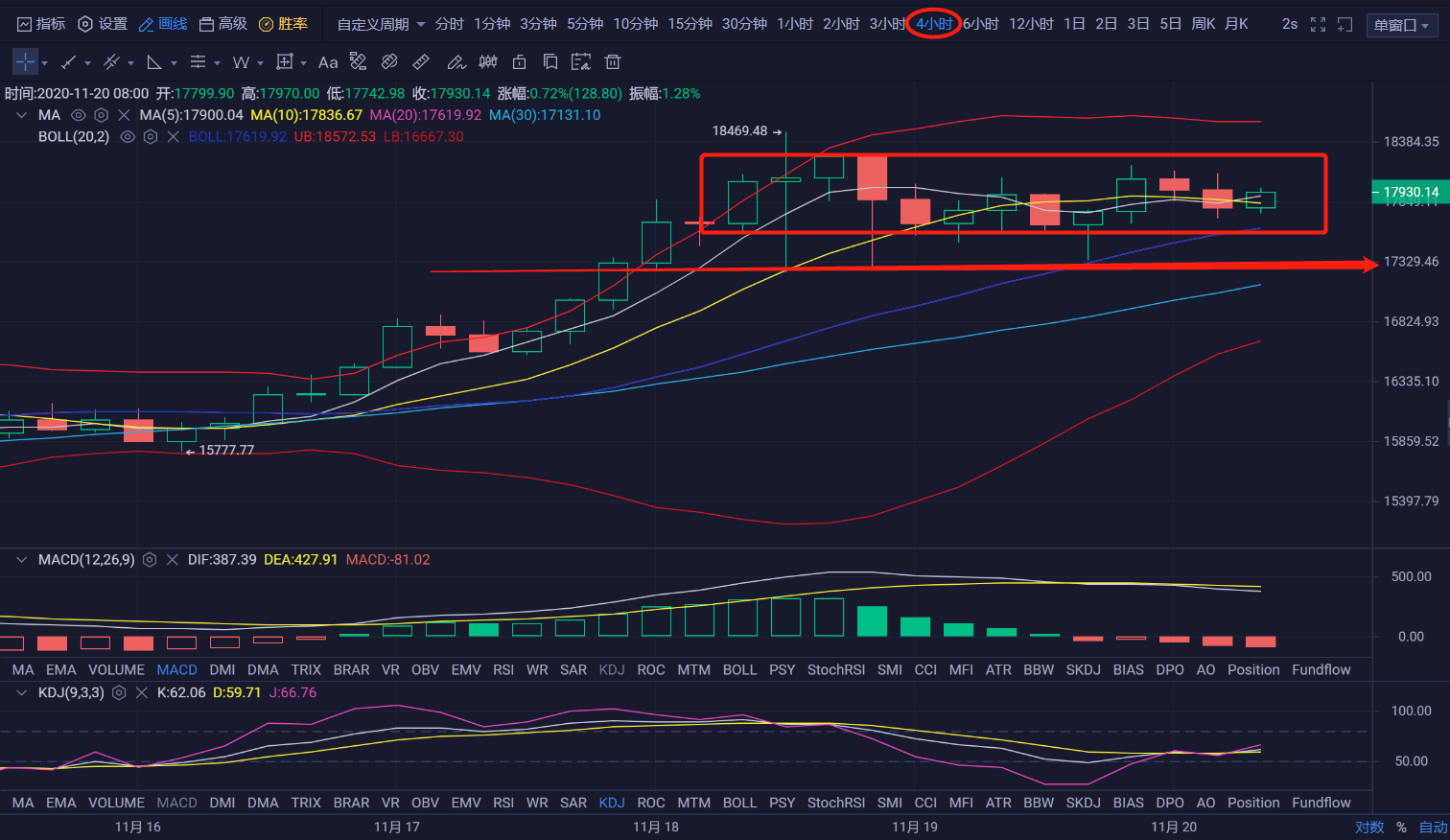 亿和论币：11.20日内能否冲破压力 延续绿色动能？1