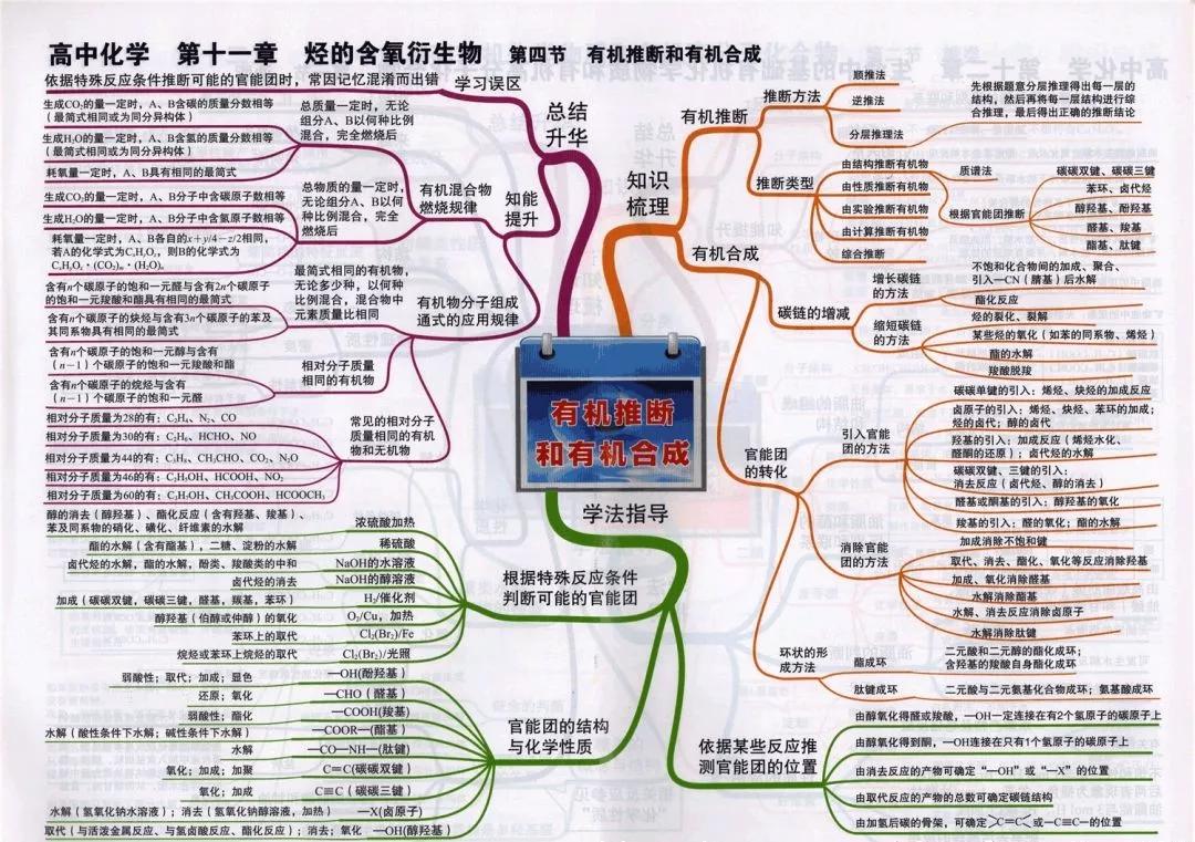 生物組成細胞的分子細胞的基本結構細胞的物質輸入和輸出細胞的能量