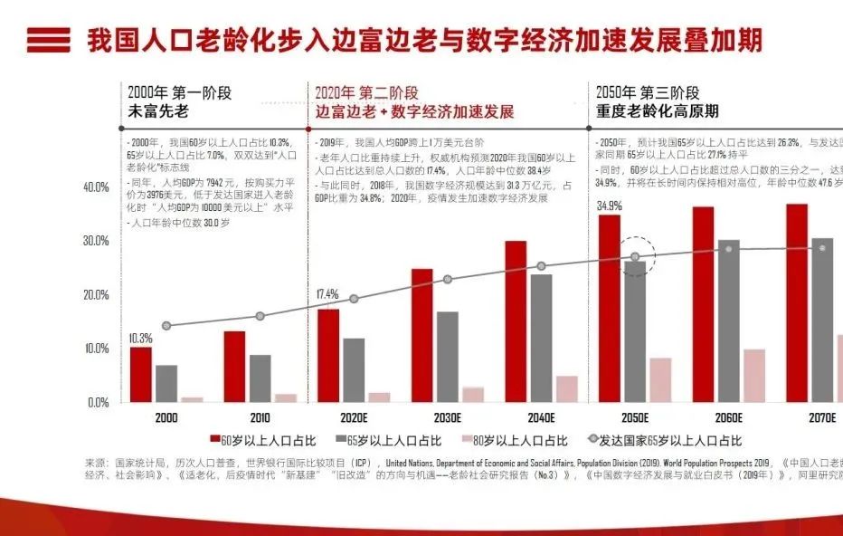 微报告 永远乐活年轻 共同关注适老化数字服务