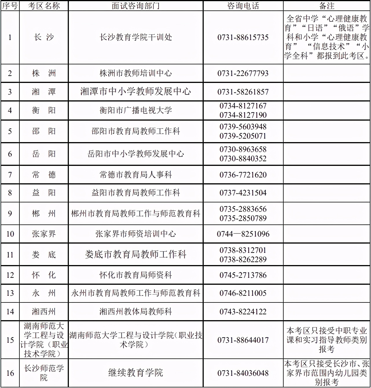 常州外来人口上小学需要什么条件_胶州市常州路小学三一(3)