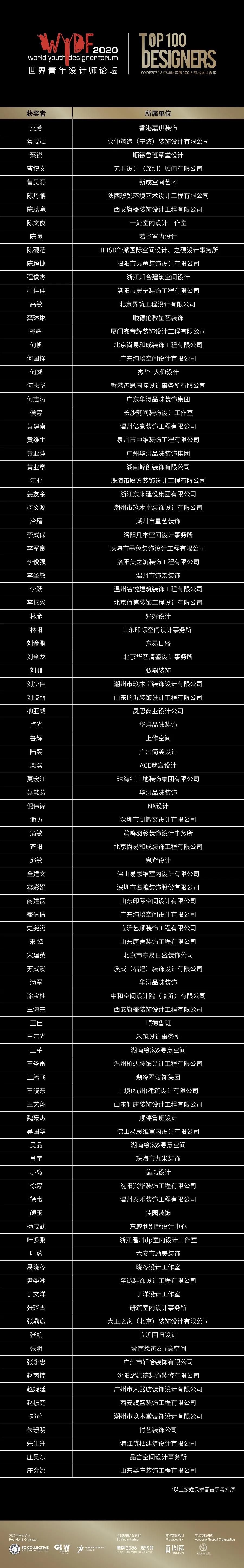 TOP100重磅揭晓！WYDF2020大中华区年度100大杰出设计青年获奖名单正式公布！(图8)