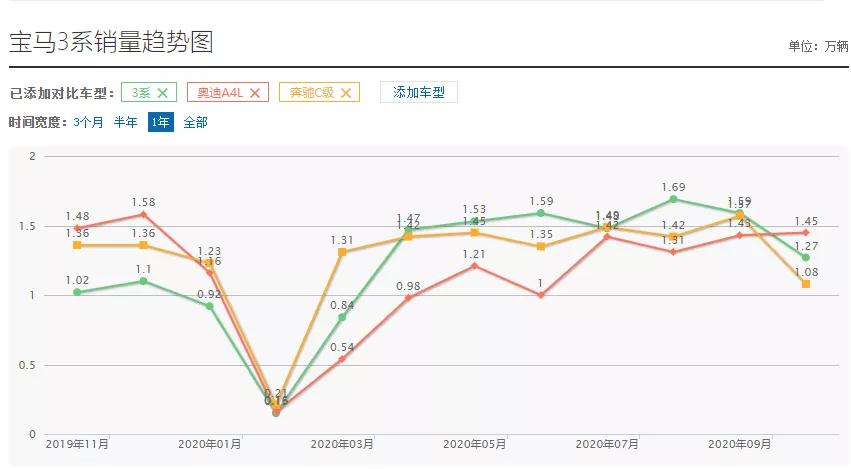 奔驰、宝马和奥迪车主对骂起来真有意思…