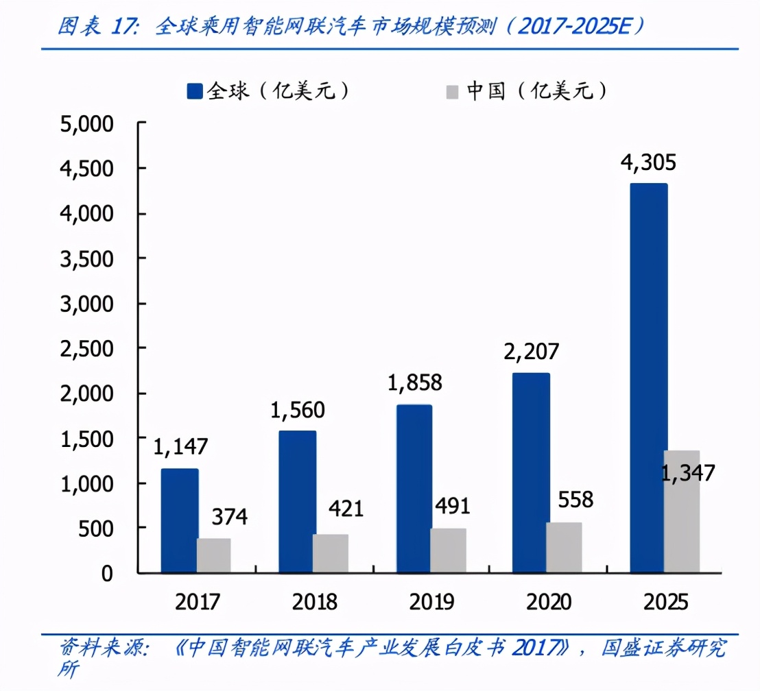 大佬两会提案直击，智能汽车的长期主义是什么？