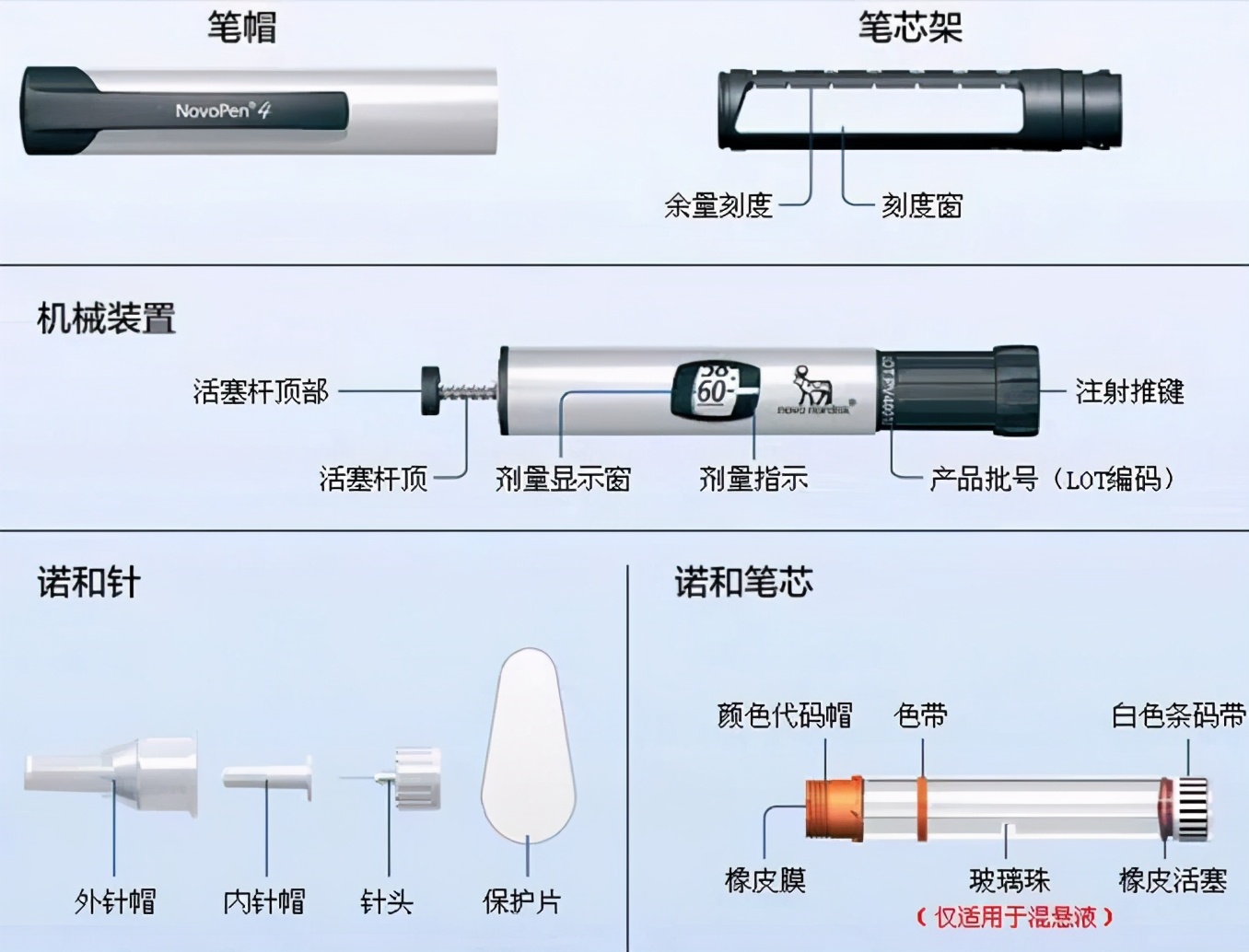 拆解一支诺和力利拉鲁肽胰岛素注射笔 - 拆机乐园 数码之家