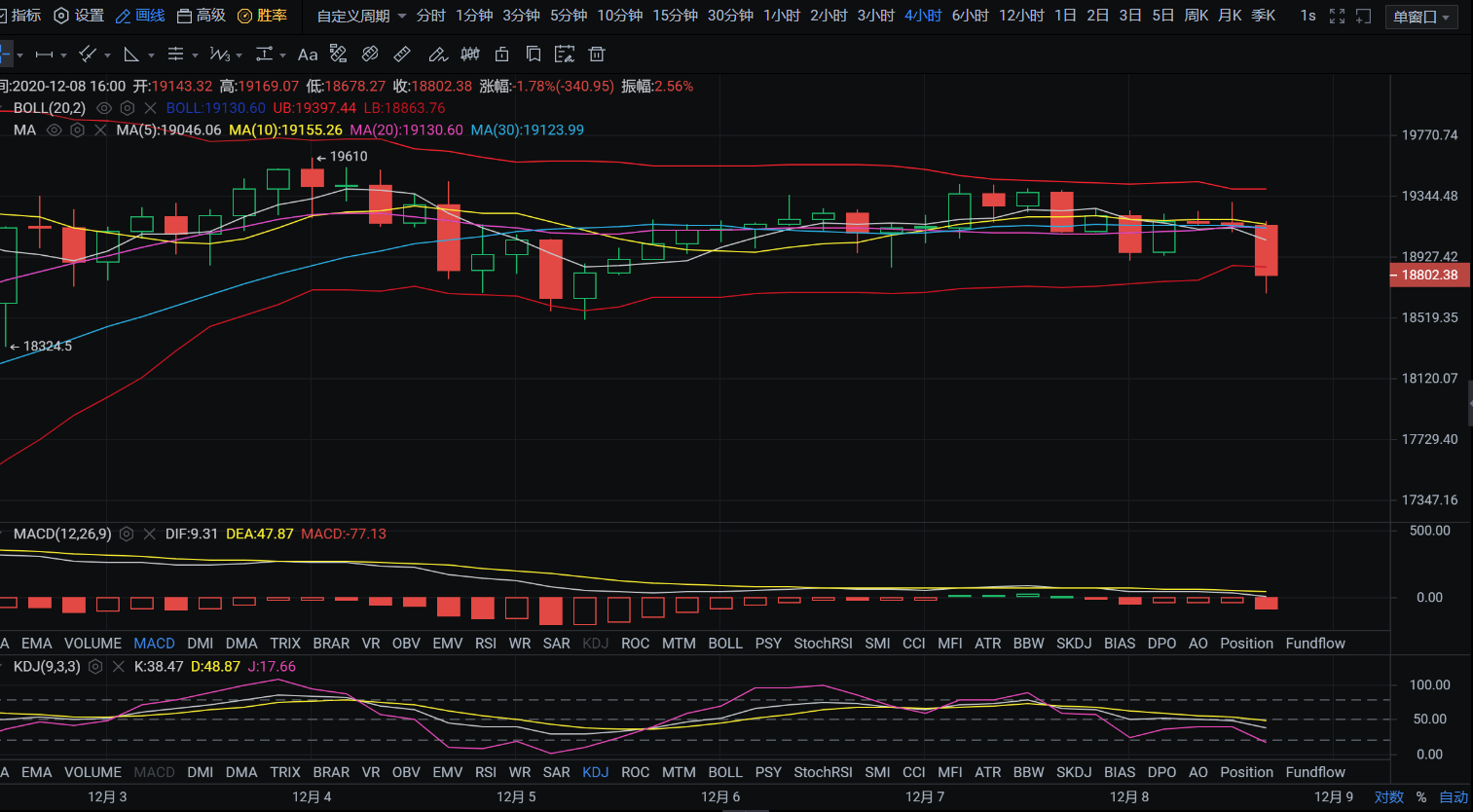 晚间行情分析：价格通道已经打开 后市谨防跳水即可1