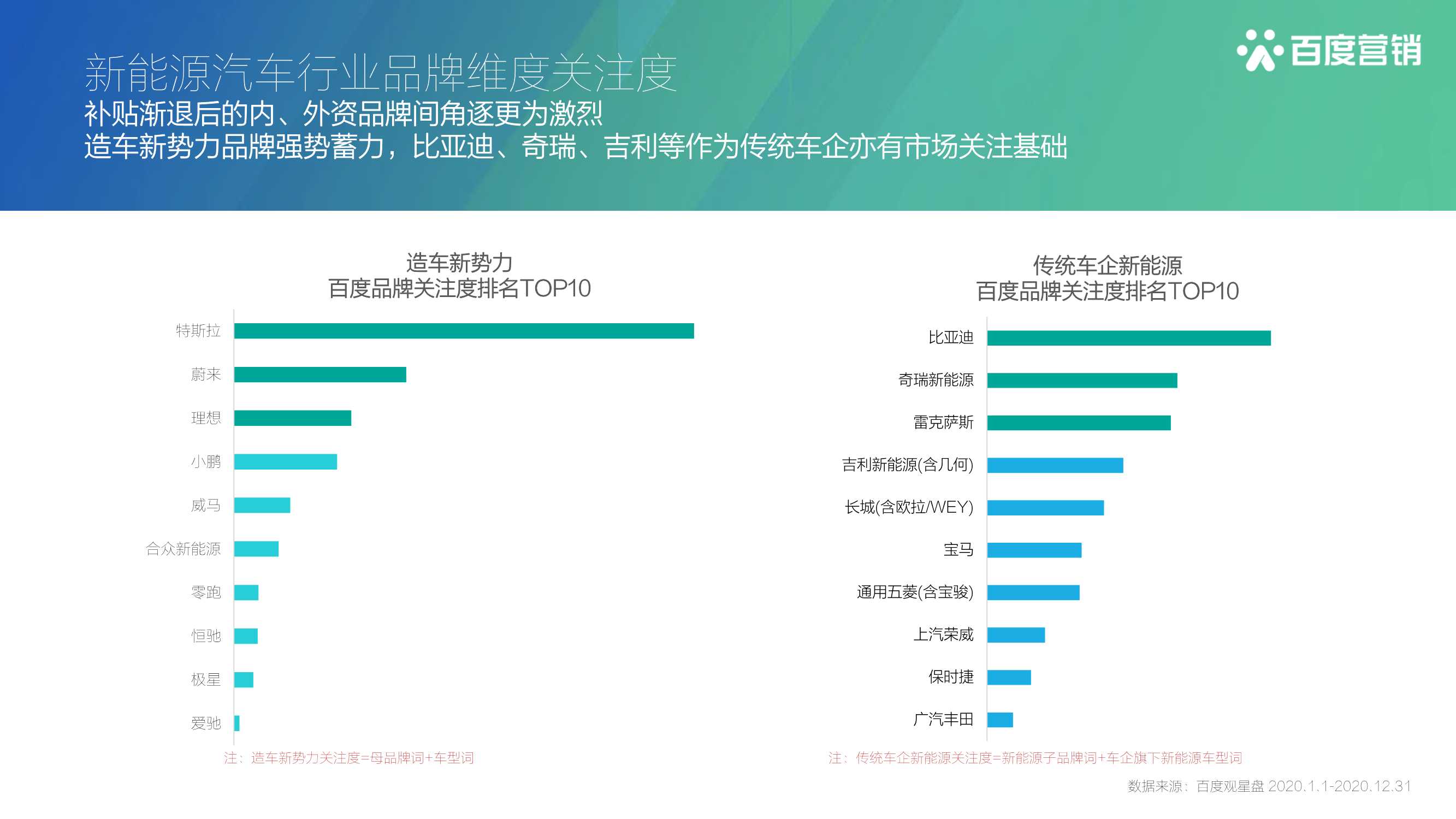 究竟谁是新能源自燃之王？ - 知乎