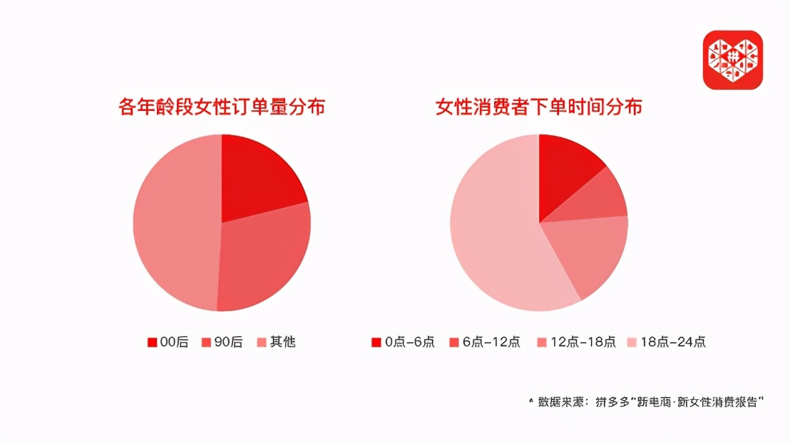 “她经济”正在成为存量竞争新的增长极？-最极客