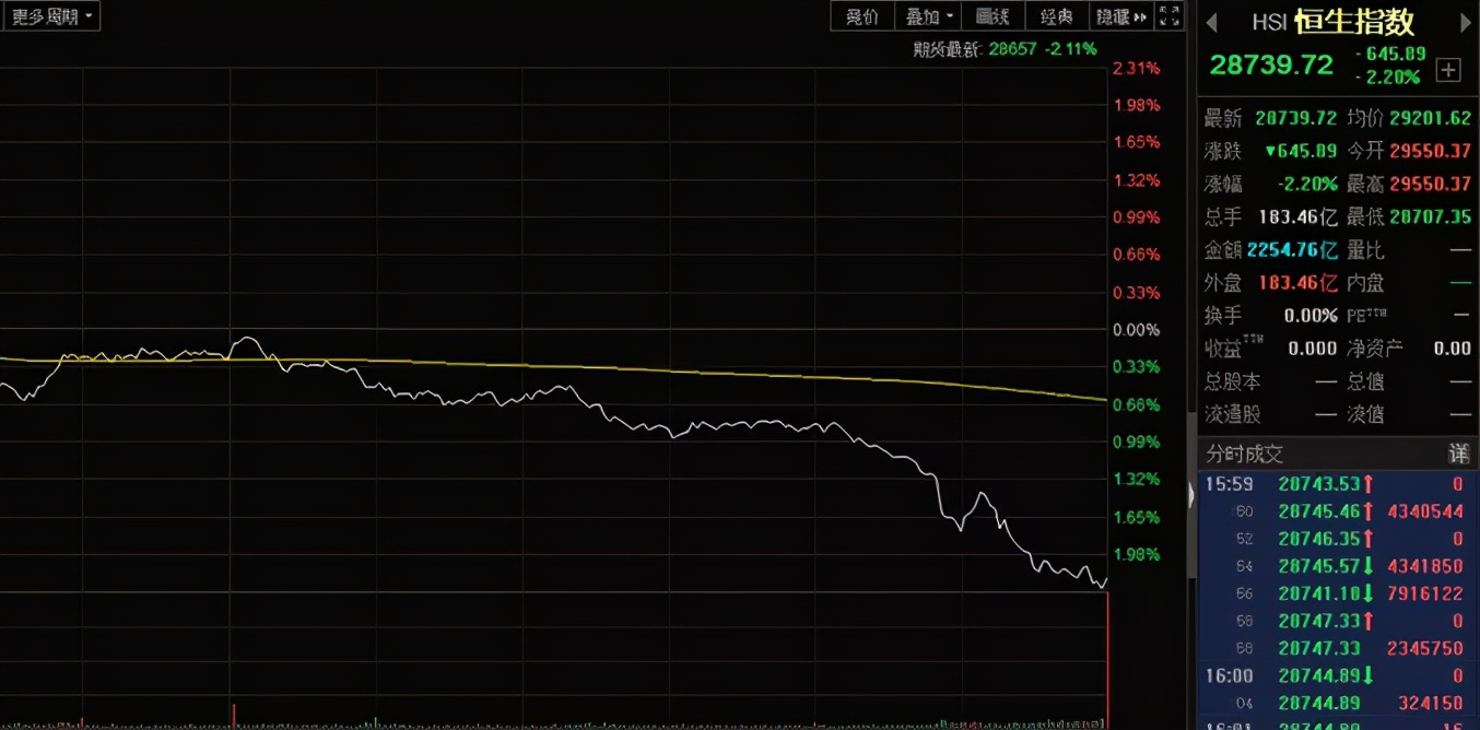 猎人X：重要！集合竞价四种走势的深度分析