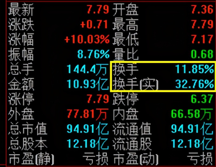 郑州煤电凭什么做“龙头”？