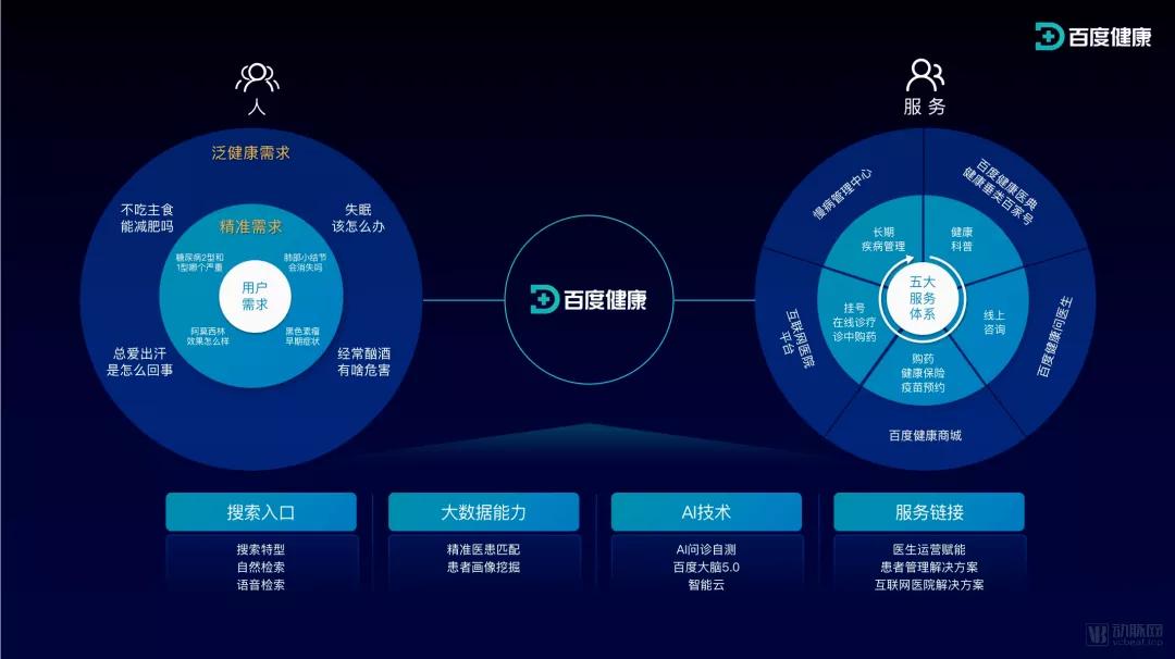 鸟哥笔记,行业动态,互联网江湖,上市,百度,百度,阿里巴巴,京东,腾讯 鸟哥笔记,行业动态,互联网江湖,上市,百度,百度,阿里巴巴,京东,腾讯