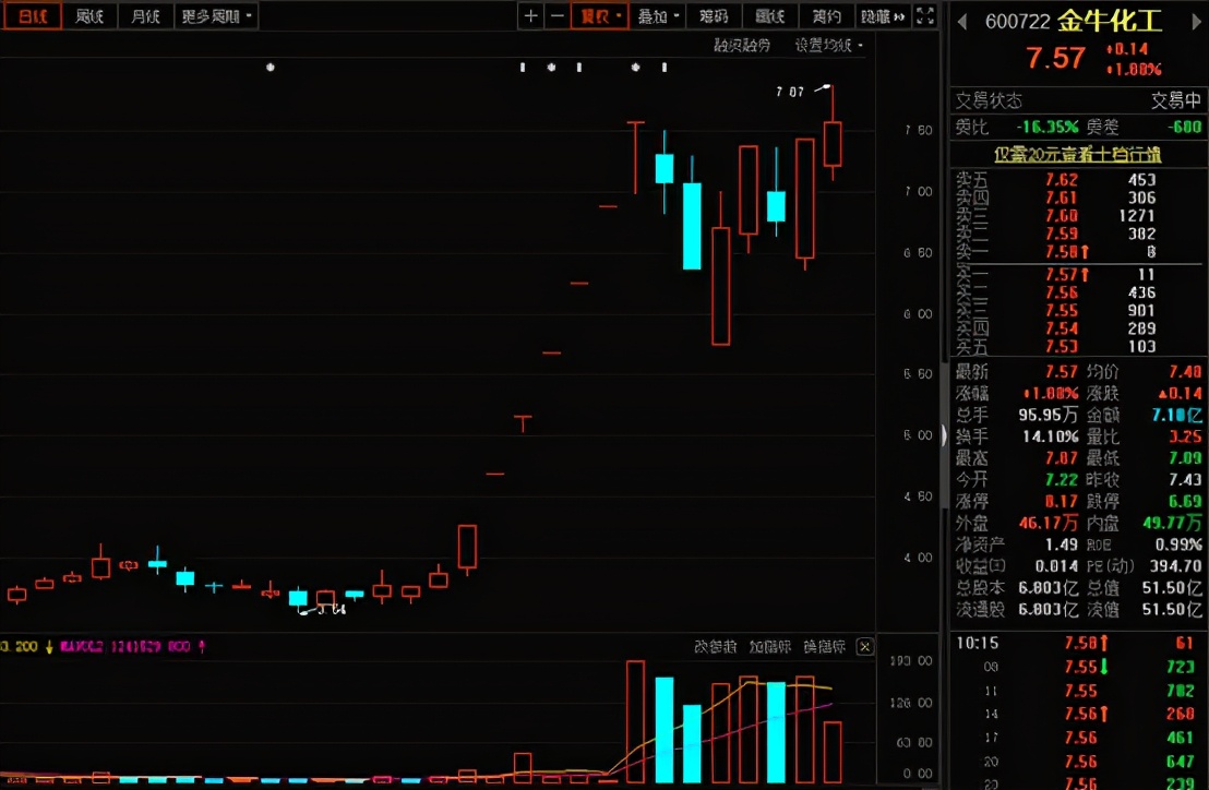 又跌懵了？最近这个方向有机会！（策略）