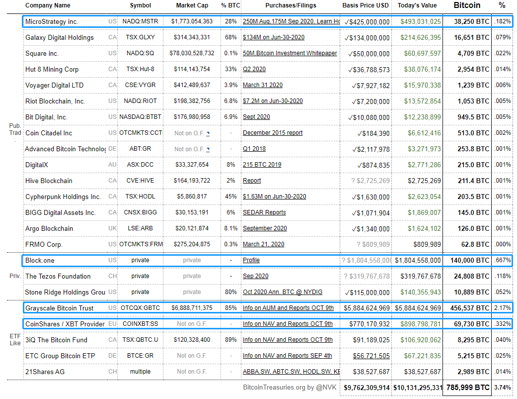 10/23价格分析：BTC、BCH、ETH、XRP、LINK I Damo行情1