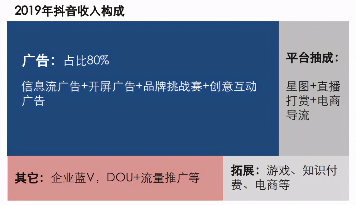 抖音 VS 微视竞品分析报告！