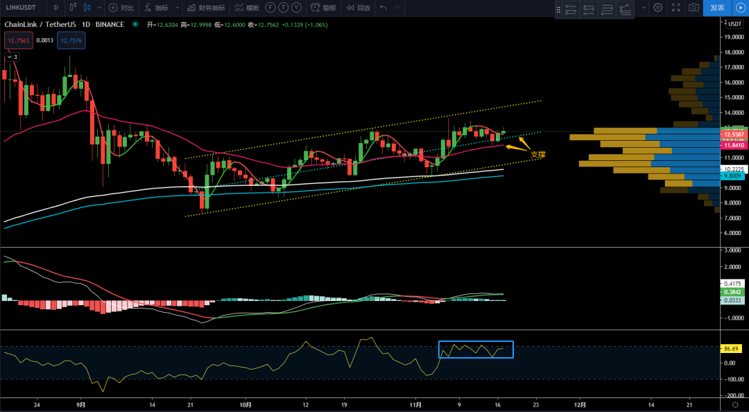 11/17价格分析：BTC、XRP、ETH、LTC、BNB、LINK I Damo行情9