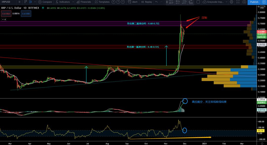 11/30价格分析：BTC、XRP、ETH、LTC、LINK I Damo行情6