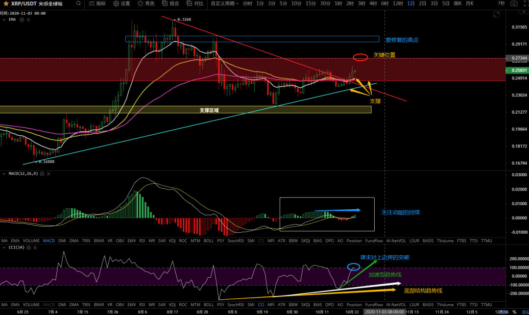 10/23价格分析：BTC、BCH、ETH、XRP、LINK I Damo行情9