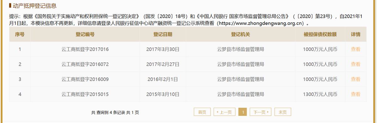 中一科技或有关联担保未披露，该关联方IPO前突然停止运营 公司 第10张