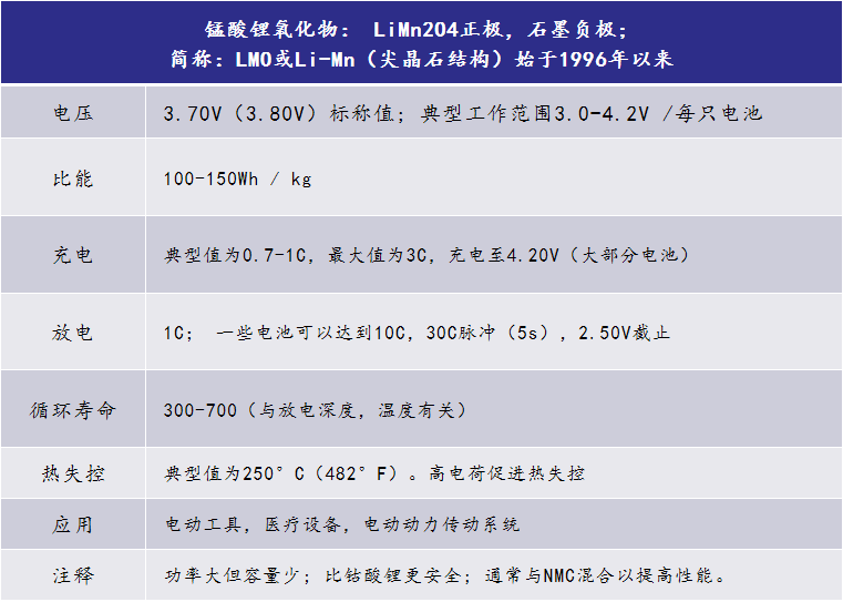 常见锂离子电池类型以及它们的主要性能参数汇总 热点资讯 资源强制回收