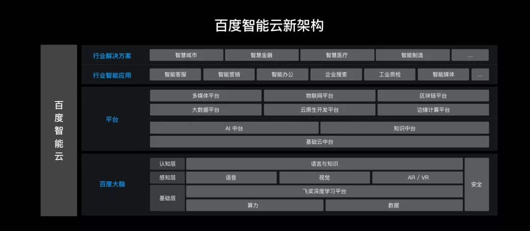 科技强国的远大征程上，百度用一个个元创新写下序曲