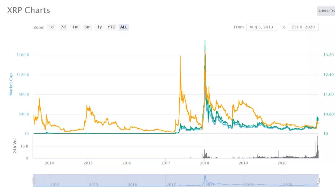 周朝晖：要小心区块链托拉斯，“未来几乎没有哪个DAO是孤立的”2